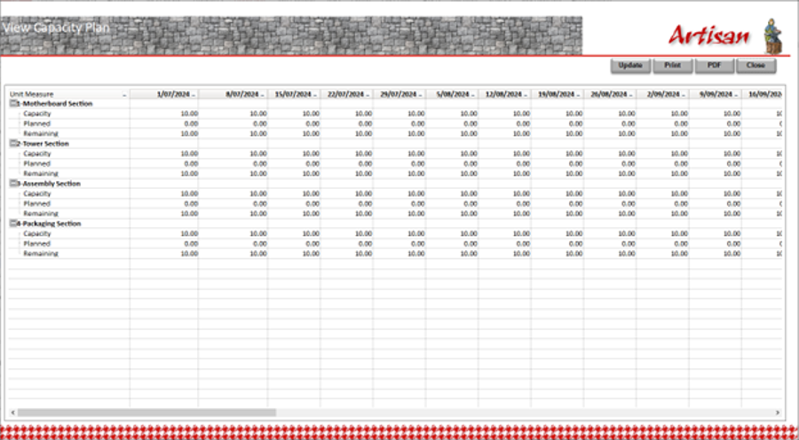 Capacity Plan