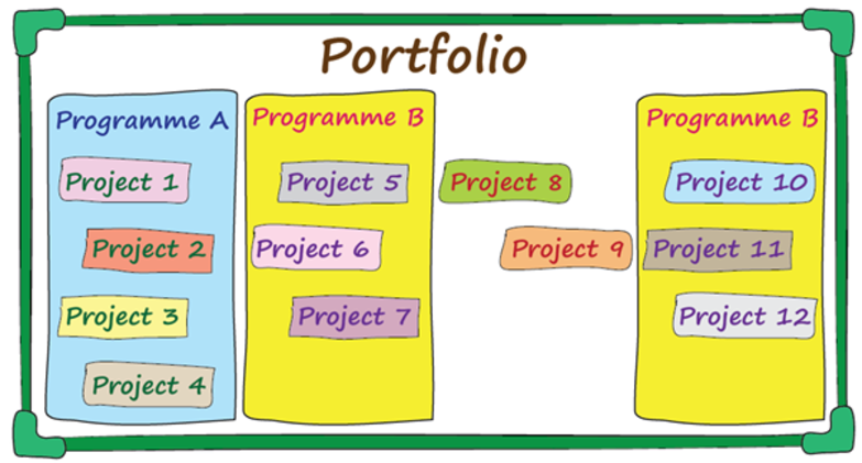 Extreme Programming