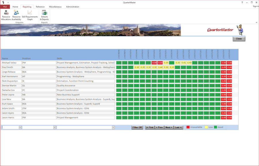 Availability Screen
