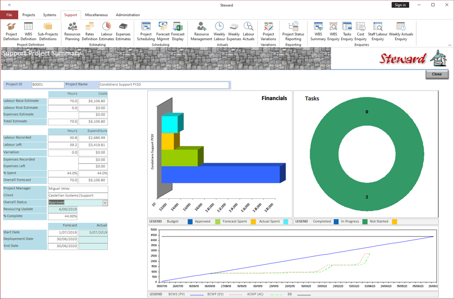 Main Project Screen